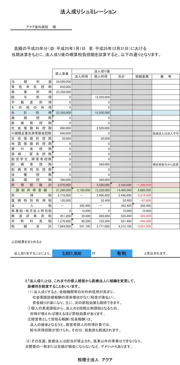 歯科が法人に組織変更sチア場合の節税効果